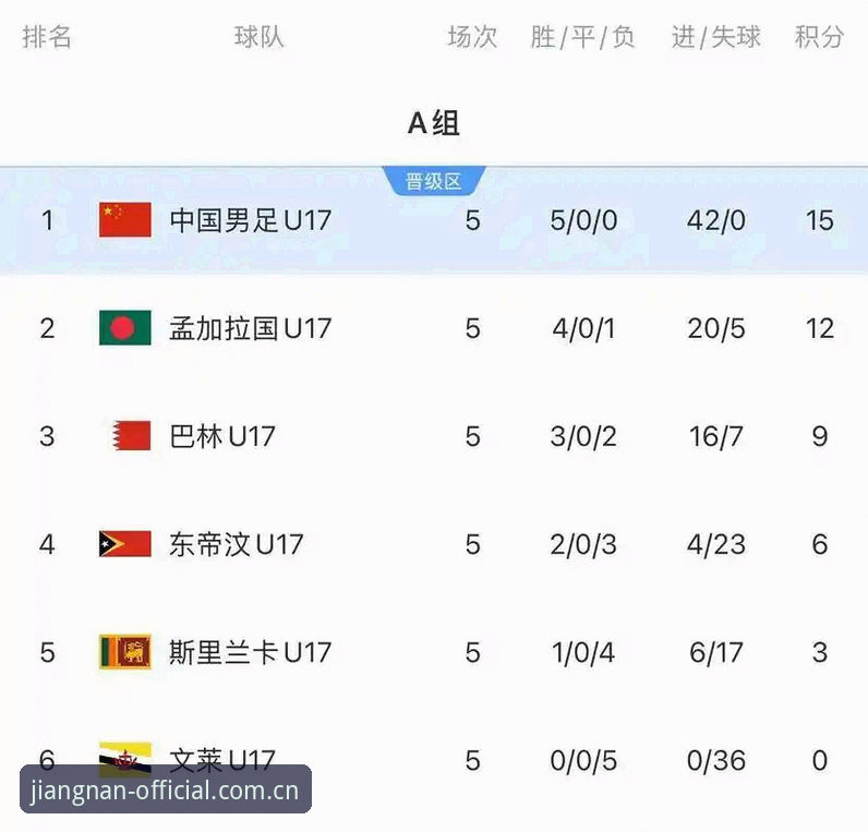 中国足球青训vs世界强队：U17世界杯抽签结果深度对比分析